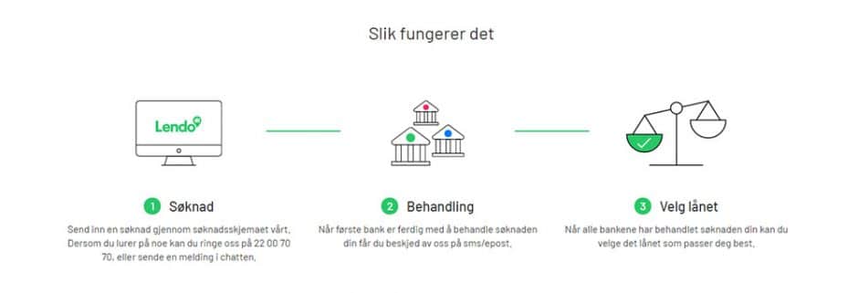 Lendo forbrukslån